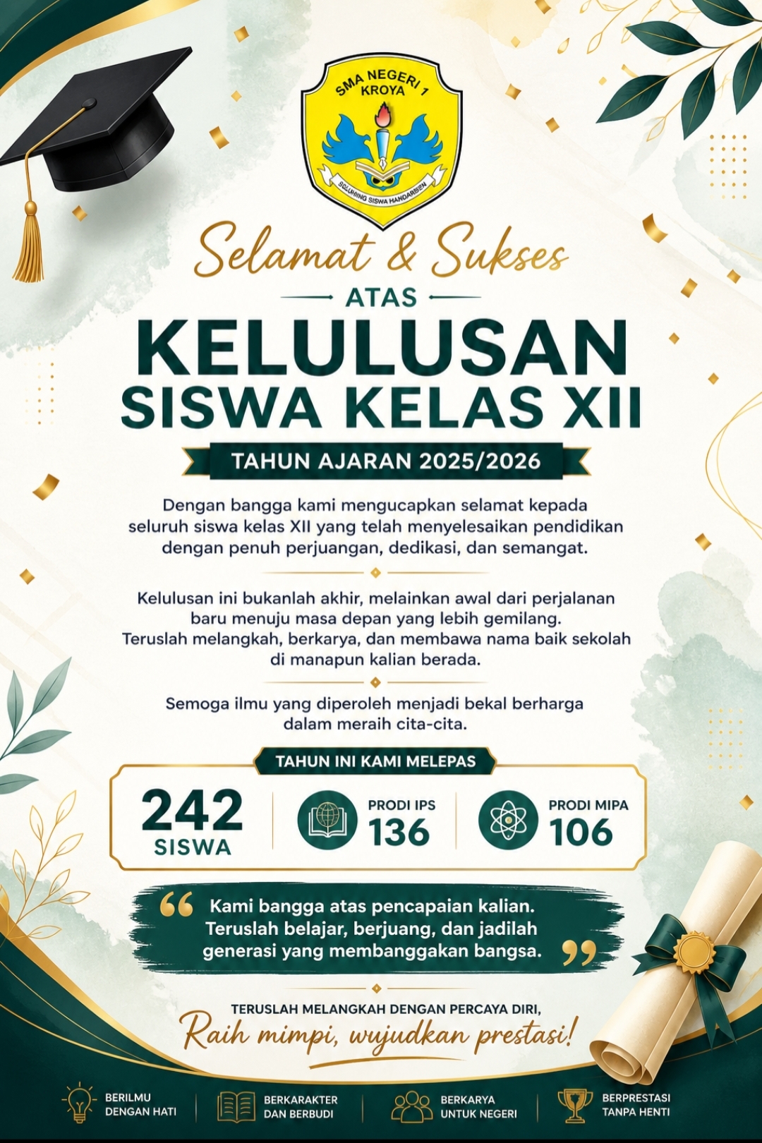 SMAN 1 Kroya Umumkan Kelulusan Siswa Kelas XII Tahun Ajaran 2025/2026 SMAN 1 Kroya Umumkan Kelulusan Siswa Kelas XII Tahun Ajaran 2025/2026